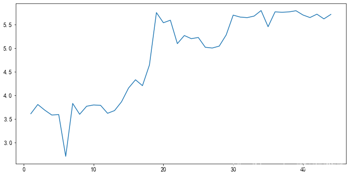 python echarts flask spark 二手房数据分析 python数据分析房屋_字段_03