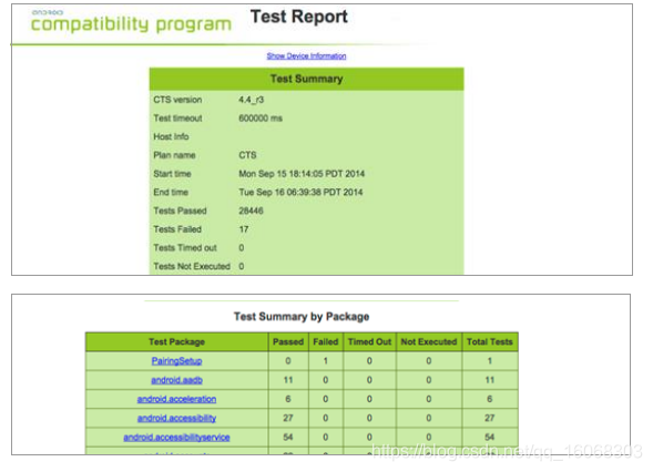 Android 13 cts 验证 android cts认证_Android_03