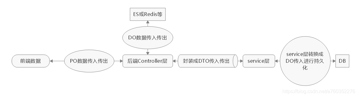 实体类各个属性的完整Java语法定义 实体类对象_redis