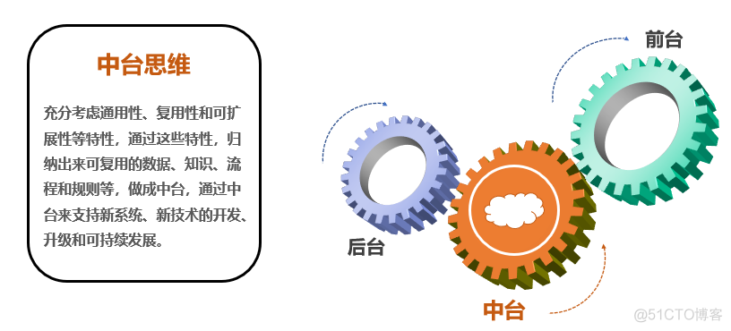 医疗数据中心架构 医疗数据中台_复用