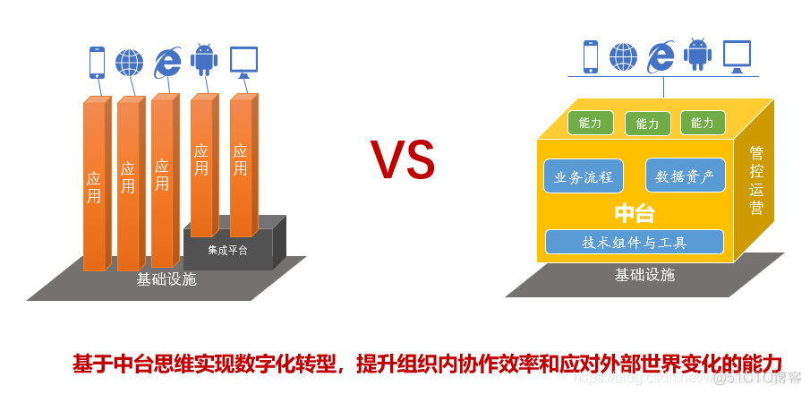 医疗数据中心架构 医疗数据中台_基础设施_02