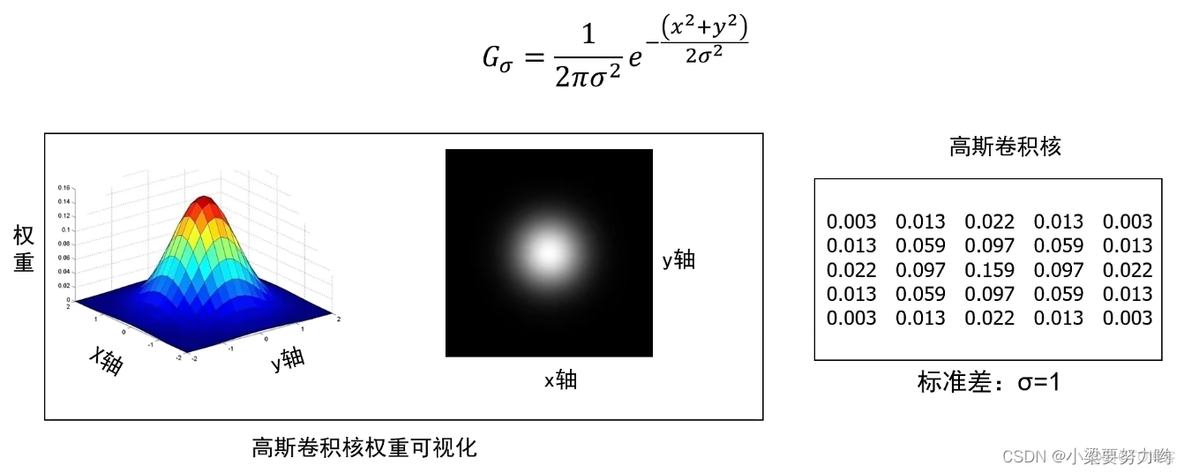 深度学习卷积中卷积核怎么确定 卷积核怎么训练_卷积核_04