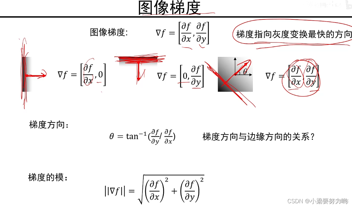 深度学习卷积中卷积核怎么确定 卷积核怎么训练_计算机视觉_16