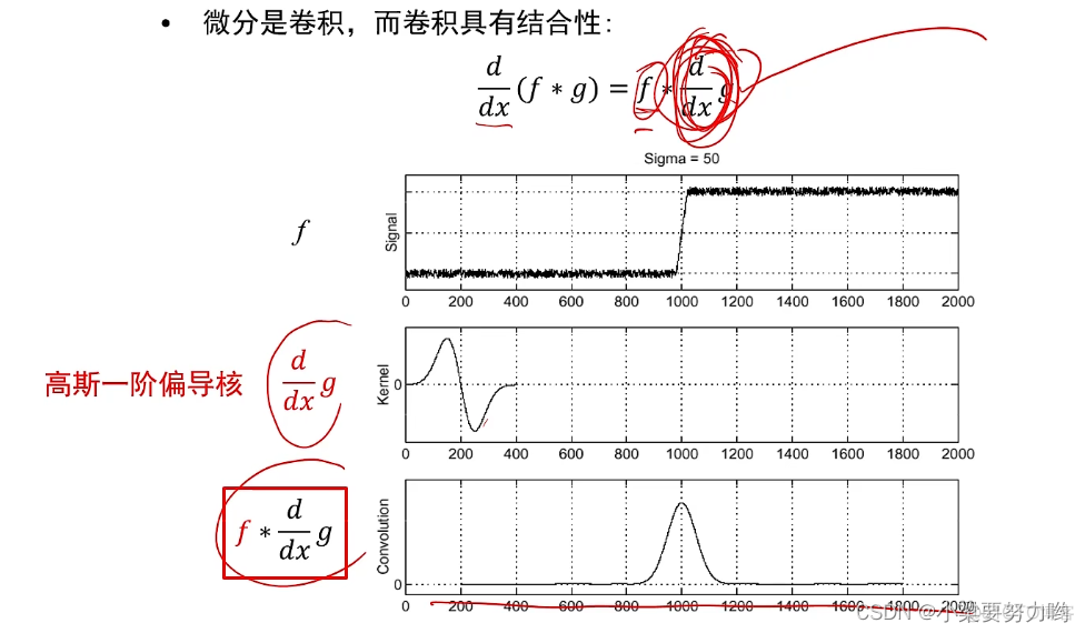 深度学习卷积中卷积核怎么确定 卷积核怎么训练_卷积核_19