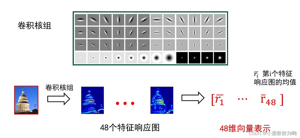 深度学习卷积中卷积核怎么确定 卷积核怎么训练_计算机视觉_30