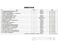 工作进度管理 java 工作进度管理系统php源码_mysql_04