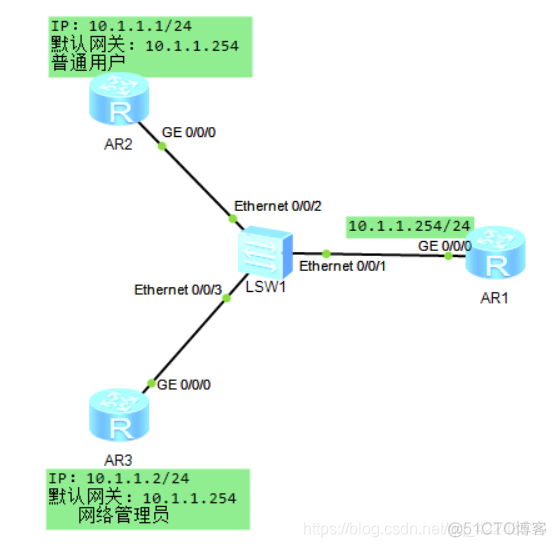 telnet 不通远程服务器上的redis telnet远程登录端口_用户界面