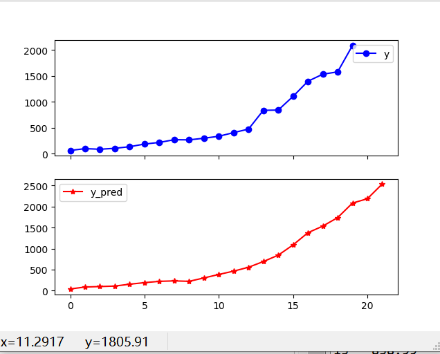 python财政收入影响因素分析及总结 python财政收入预测_数据文件_03