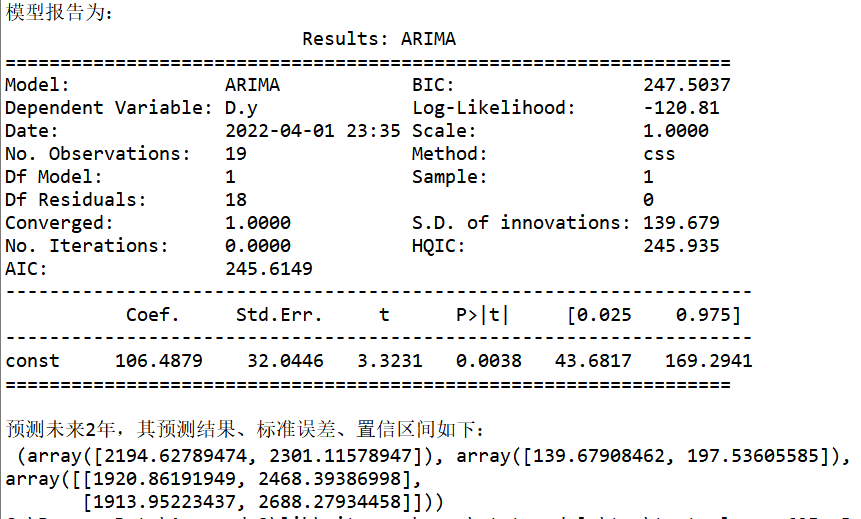 python财政收入影响因素分析及总结 python财政收入预测_读取数据_04