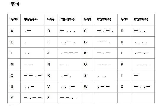 摩斯密码表python完整 摩斯密码参考_摩斯密码表python完整_02