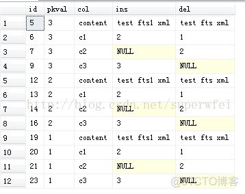 sql server update触发器 获取更新主键 sql触发器更新表_更新