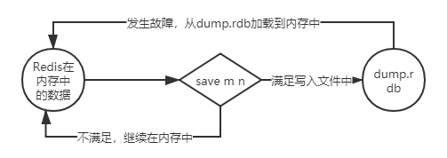 redis有默认安装路径吗 redis默认是rdb吗_redis