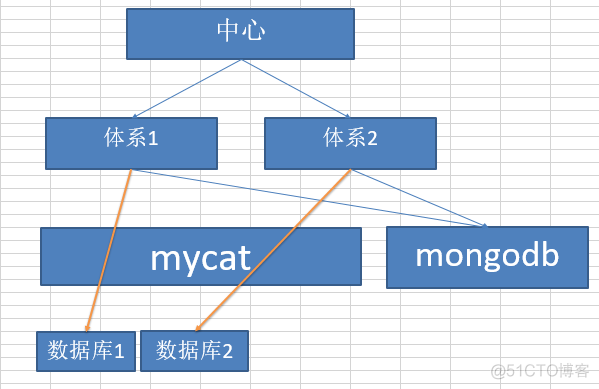 怎么将mysql中的数据导入oralce mysql如何将数据导入表_默认值