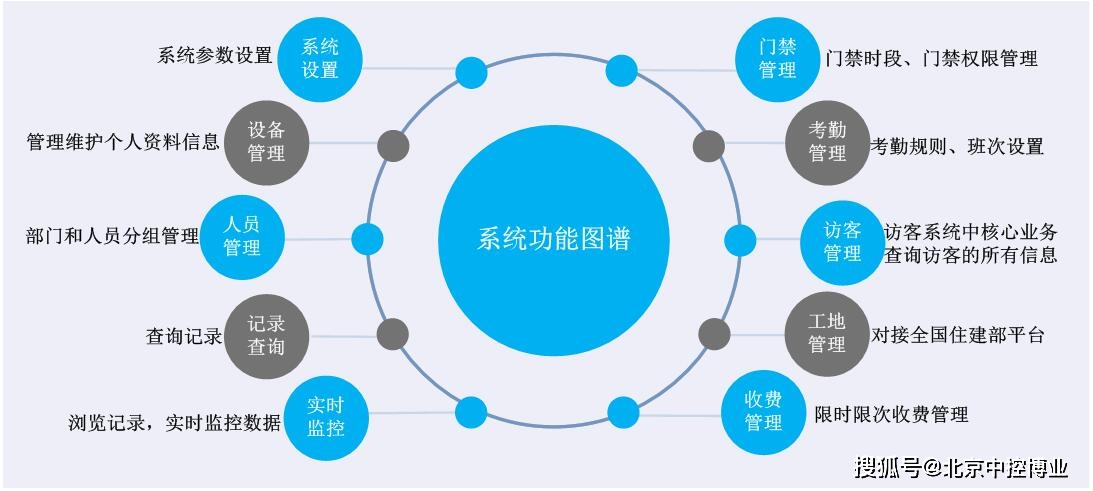 一卡通管理系统java 一卡通管理系统说明_一卡通管理系统数据库服务器连接失败