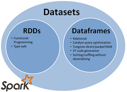 spark sql load 数据 spark sql怎么用_数据