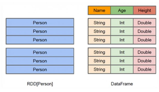 spark sql load 数据 spark sql怎么用_spark_02