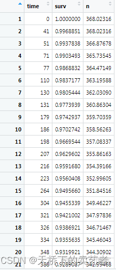 r语言cox回归批量交互作用 r语言cox回归结果_bc_07