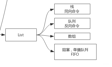 redis中的pop是什么 redis set pop_redis中的pop是什么_03