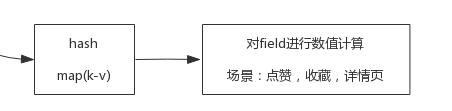 redis中的pop是什么 redis set pop_结果集_04