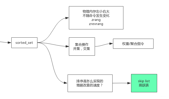 redis中的pop是什么 redis set pop_redis中的pop是什么_07