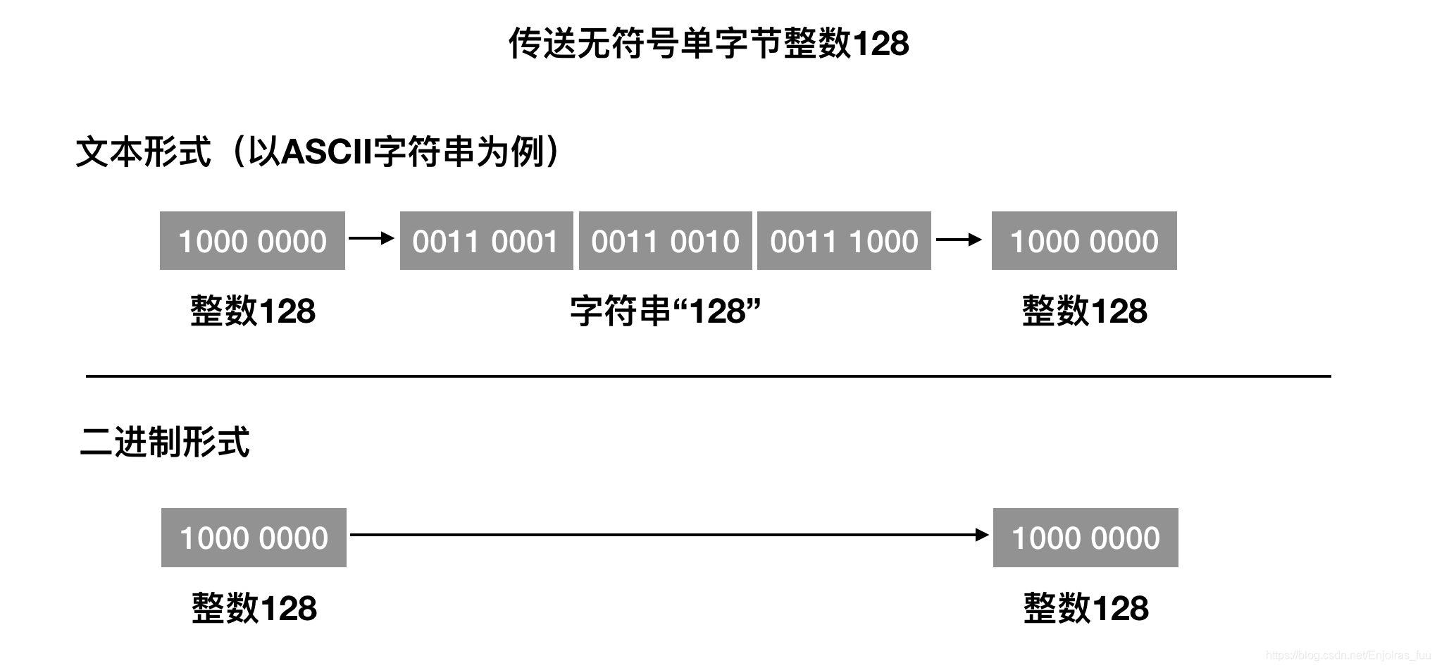 python怎么调用grpc接口 python rpc调用_python怎么调用grpc接口_03