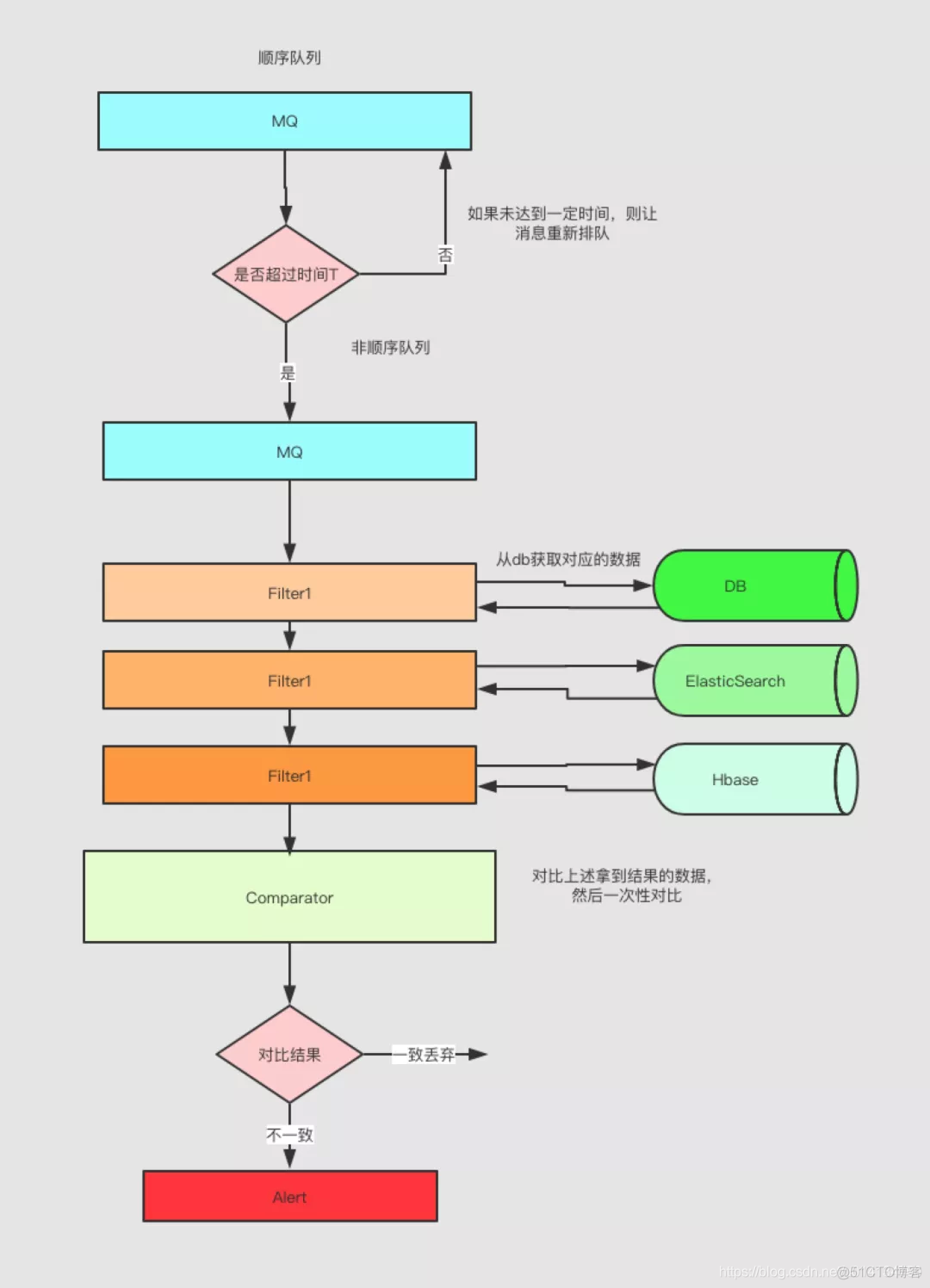 mysql 分表分库sql统计 mysql分库分表实践_数据库_09