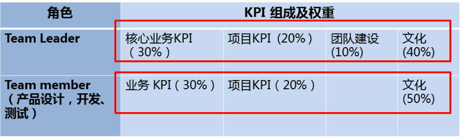 java银行柜员业务绩效考核系统的代码运行结果 java绩效考核标准_人工智能_02