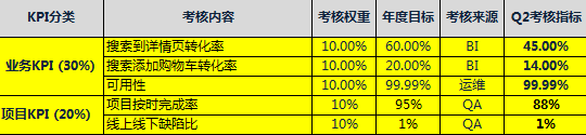 java银行柜员业务绩效考核系统的代码运行结果 java绩效考核标准_编程语言_03