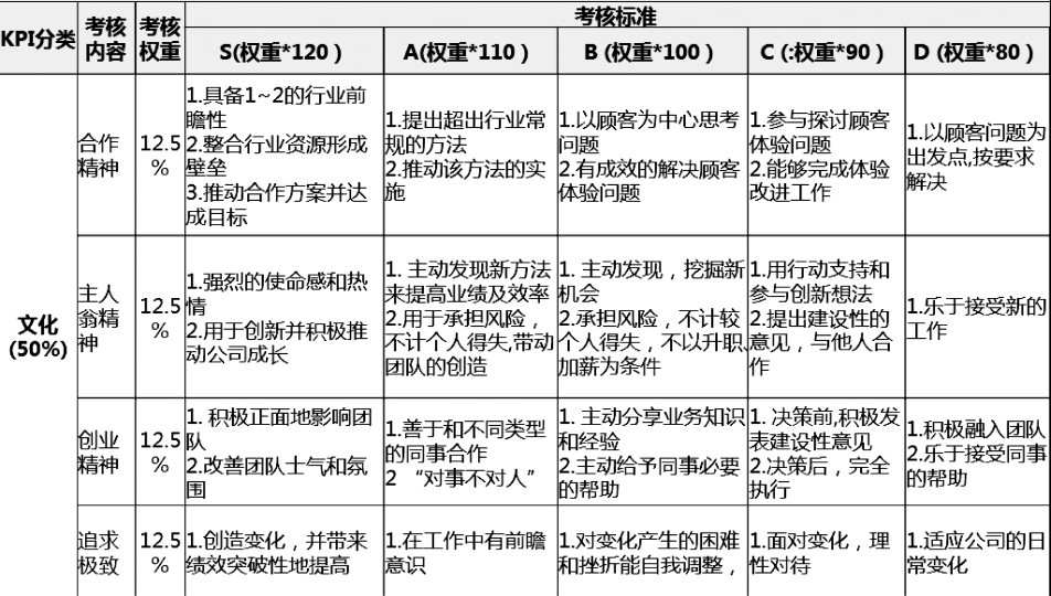 java银行柜员业务绩效考核系统的代码运行结果 java绩效考核标准_编程语言_04