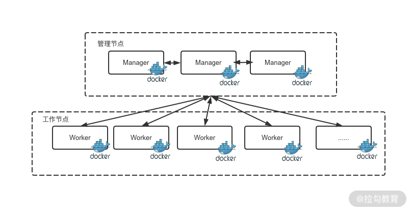 docker原生容器编排工具 docker容器编排技术_kubernetes_02