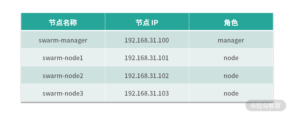 docker原生容器编排工具 docker容器编排技术_docker原生容器编排工具_03