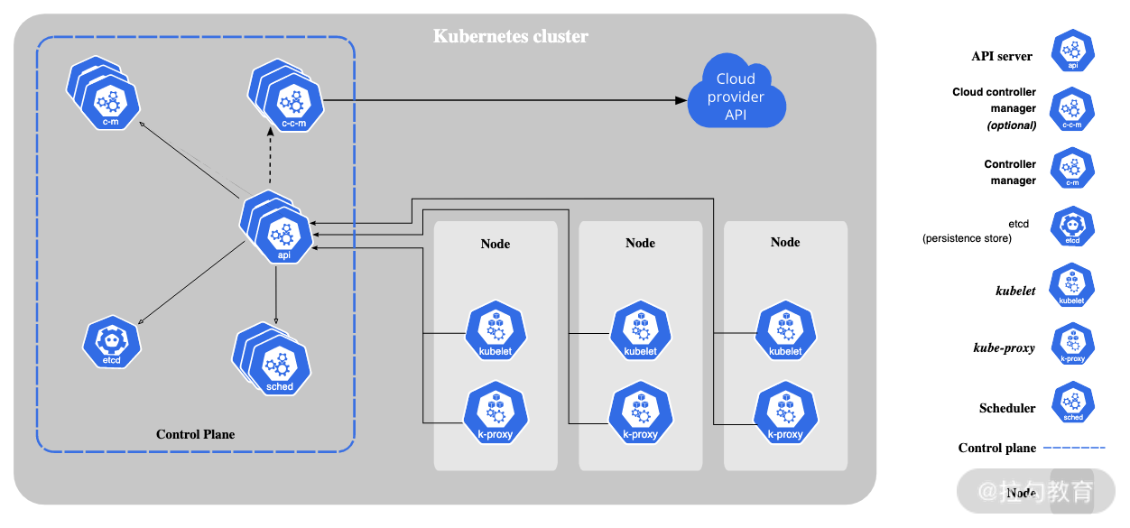 docker原生容器编排工具 docker容器编排技术_docker原生容器编排工具_04