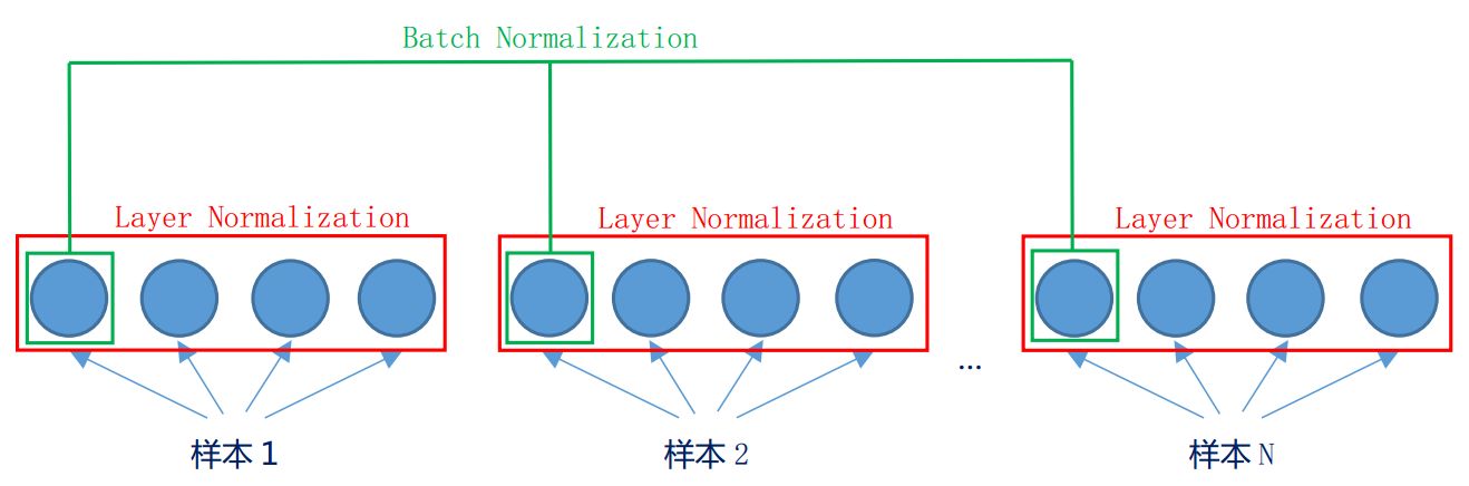 神经网络里的BN1D 神经网络bn是什么意思_神经网络