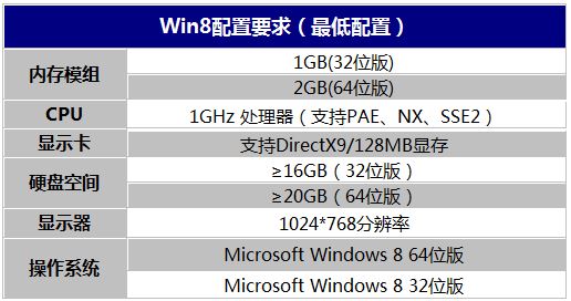 win10 安装hive3 win10 安装条件_处理程序_04