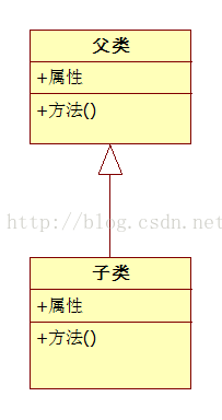 staruml通过Java代码画类图 怎么用staruml画类图_staruml通过Java代码画类图