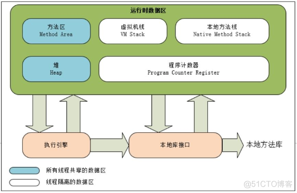 java jvm性能 jvm性能调优实战_web服务器