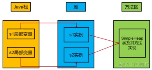 java jvm性能 jvm性能调优实战_服务器_02