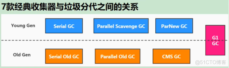 java jvm性能 jvm性能调优实战_tomcat_06