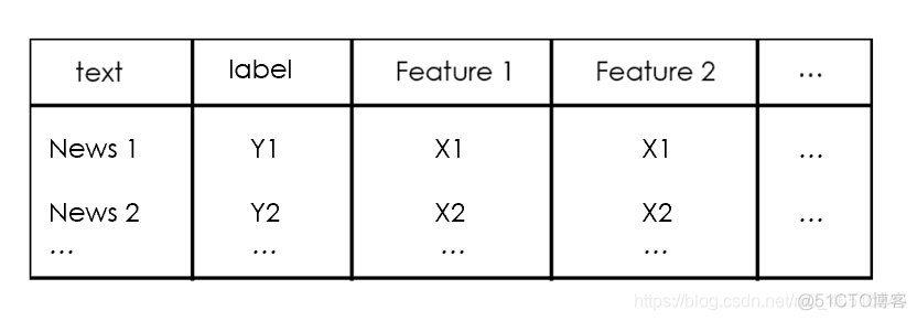 NLP 文本训练 nlp 文本分析_人工智能_05