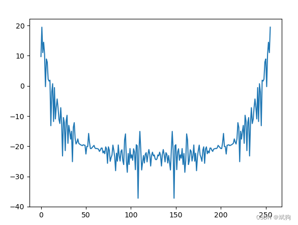 python在信号处理的应用PDF python做信号频率分析_matplotlib_04