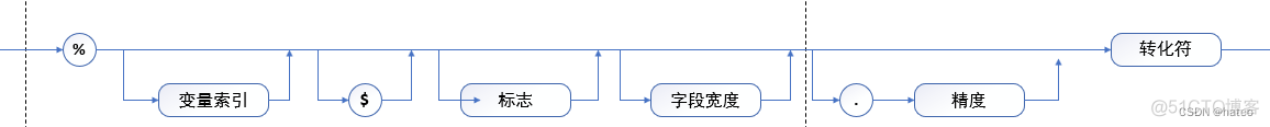 java 怎么console 输出格式一致 java怎么设置输出格式_c语言