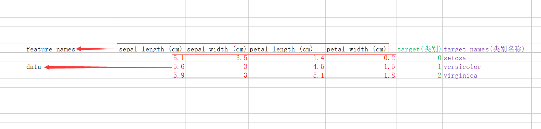 鸢尾花分类决策树代码python python鸢尾花数据分类_鸢尾花分类决策树代码python