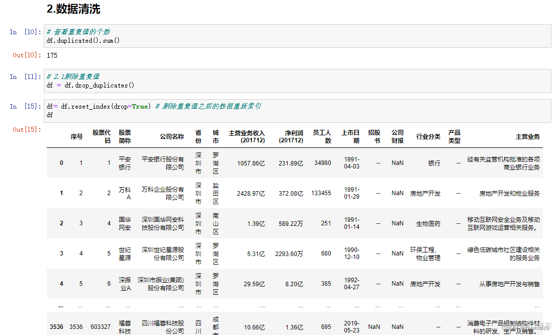 python数据可视化分析实验心得 python数据分析可视化案例_python数据可视化分析实验心得_03