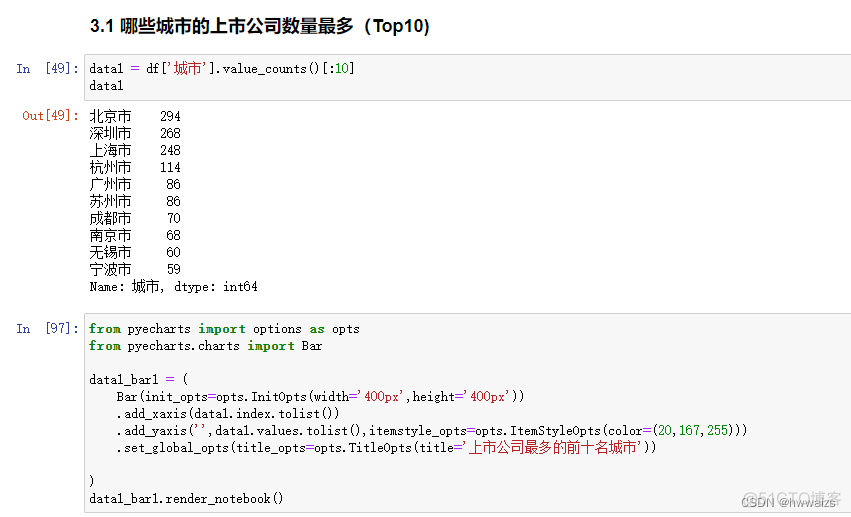 python数据可视化分析实验心得 python数据分析可视化案例_python数据可视化分析实验心得_11