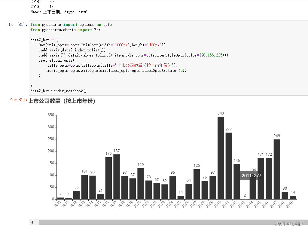 python数据可视化分析实验心得 python数据分析可视化案例_数据分析_17