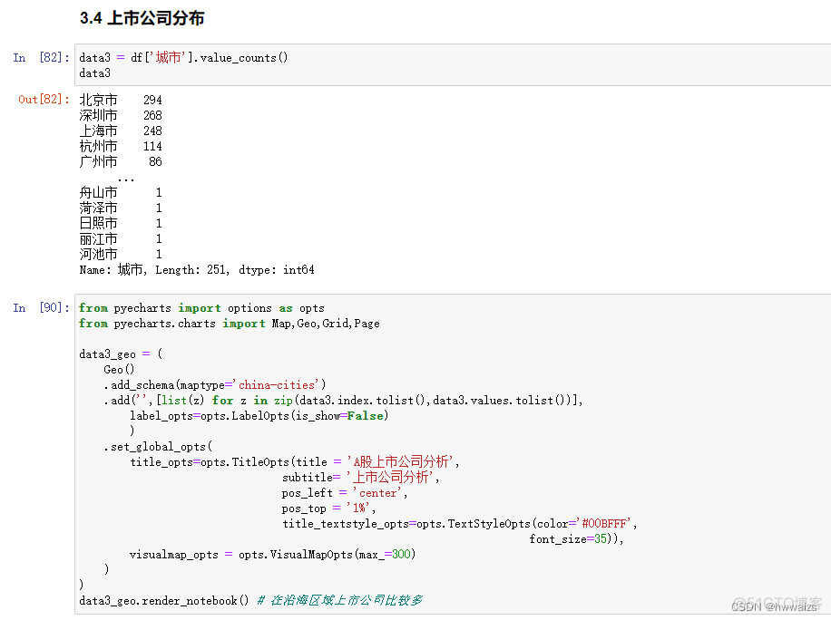 python数据可视化分析实验心得 python数据分析可视化案例_数据分析_18