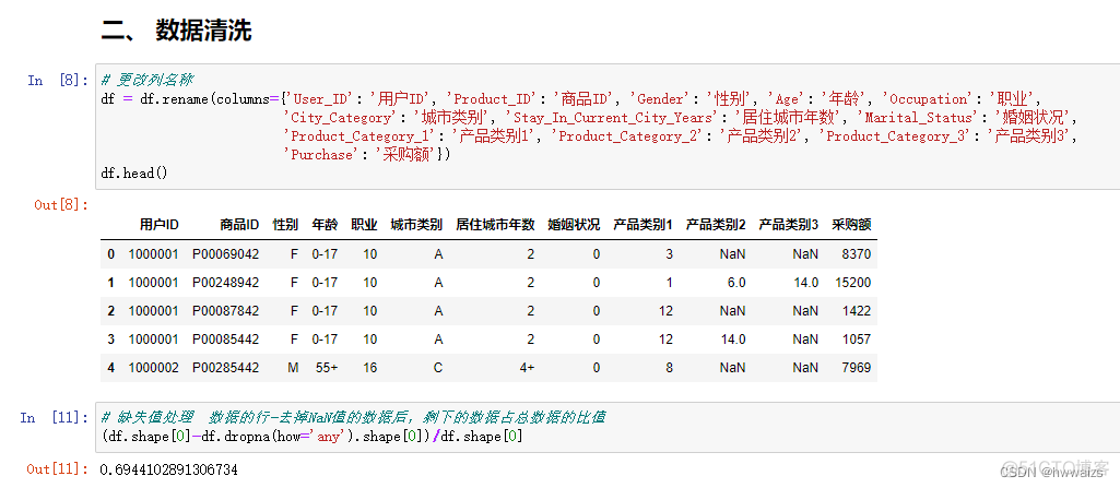 python数据可视化分析实验心得 python数据分析可视化案例_数据_31