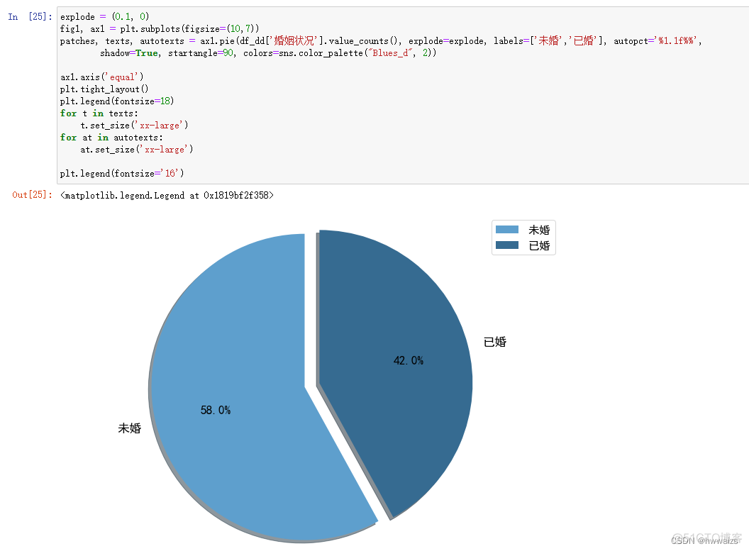 python数据可视化分析实验心得 python数据分析可视化案例_python_39