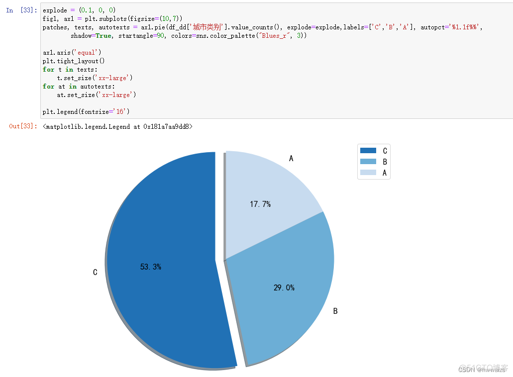 python数据可视化分析实验心得 python数据分析可视化案例_python_46