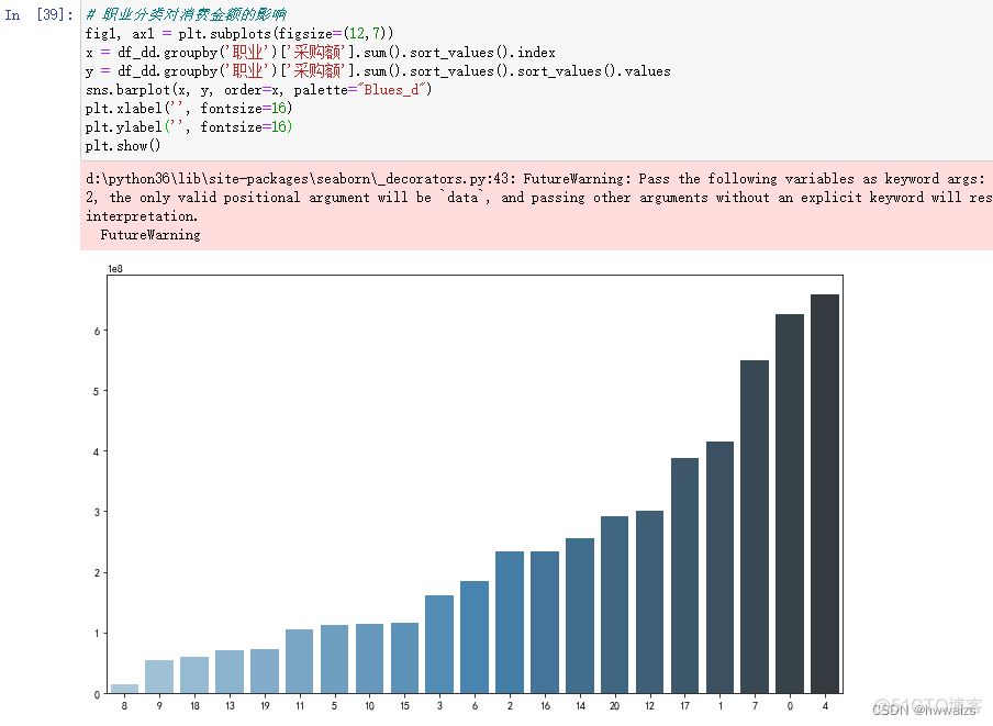 python数据可视化分析实验心得 python数据分析可视化案例_python_52